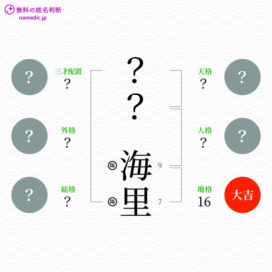 海里 かいり という男の子の名前 読み方 子供の名付け支援サービス 赤ちゃん命名 名前辞典