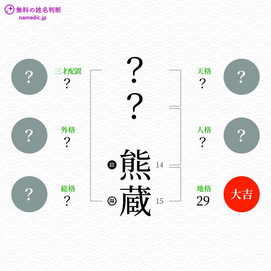 熊蔵 くまぞう という男の子の名前 読み方 子供の名付け支援サービス 赤ちゃん命名 名前辞典