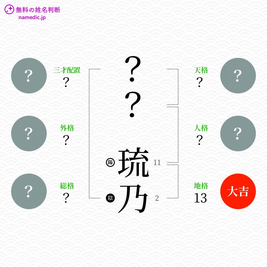 琉乃 るの という男の子の名前 読み方 子供の名付け支援サービス 赤ちゃん命名 名前辞典