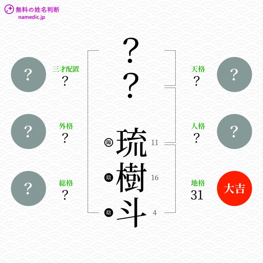 琉樹斗 るきと という男の子の名前 読み方や意味 赤ちゃん命名 名前辞典 ネムディク