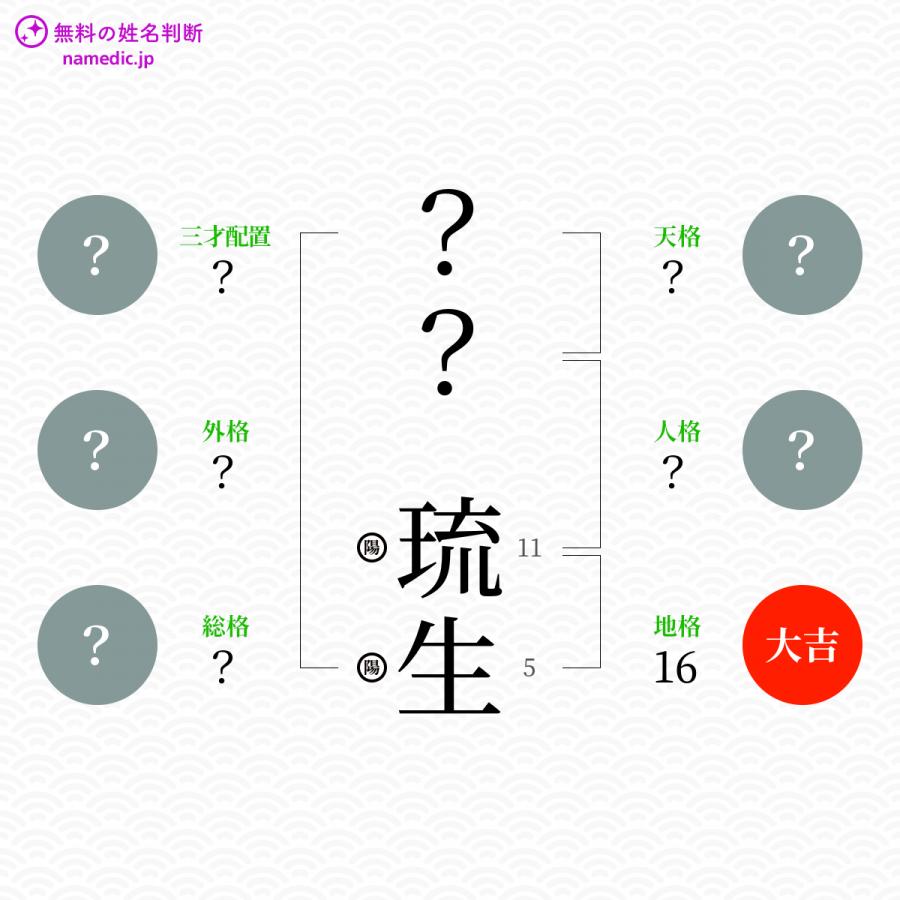 琉生 るい という男の子の名前 読み方や意味 赤ちゃん命名 名前辞典 ネムディク