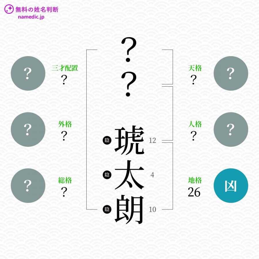 琥太朗 こたろう という男の子の名前 読み方 赤ちゃん命名 名前辞典 ネムディク