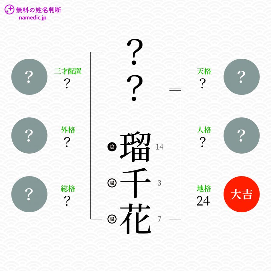 瑠千花 るちか という女の子の名前 読み方 子供の名付け支援サービス 赤ちゃん命名 名前辞典