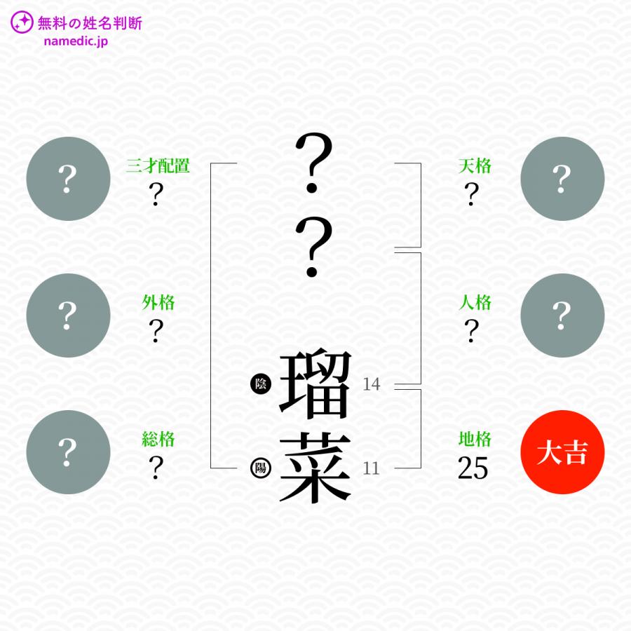 瑠菜 るな という男の子の名前 読み方 子供の名付け支援サービス 赤ちゃん命名 名前辞典