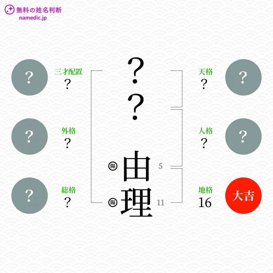 由理 ゆり という女の子の名前 読み方や意味 赤ちゃん命名 名前辞典 ネムディク