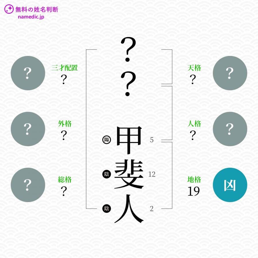 甲斐人 かいと という男の子の名前 読み方 子供の名付け支援サービス 赤ちゃん命名 名前辞典