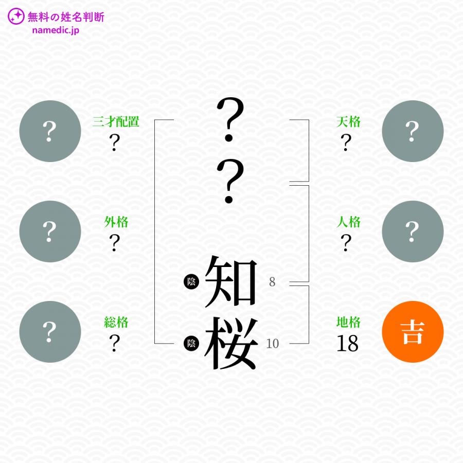 知桜 ちお という女の子の名前 読み方 子供の名付け支援サービス 赤ちゃん命名 名前辞典