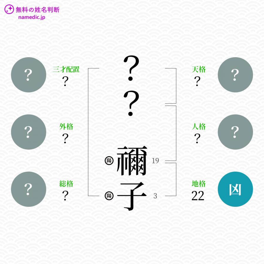 禰子 ねこ という女の子の名前 読み方 子供の名付け支援サービス 赤ちゃん命名 名前辞典