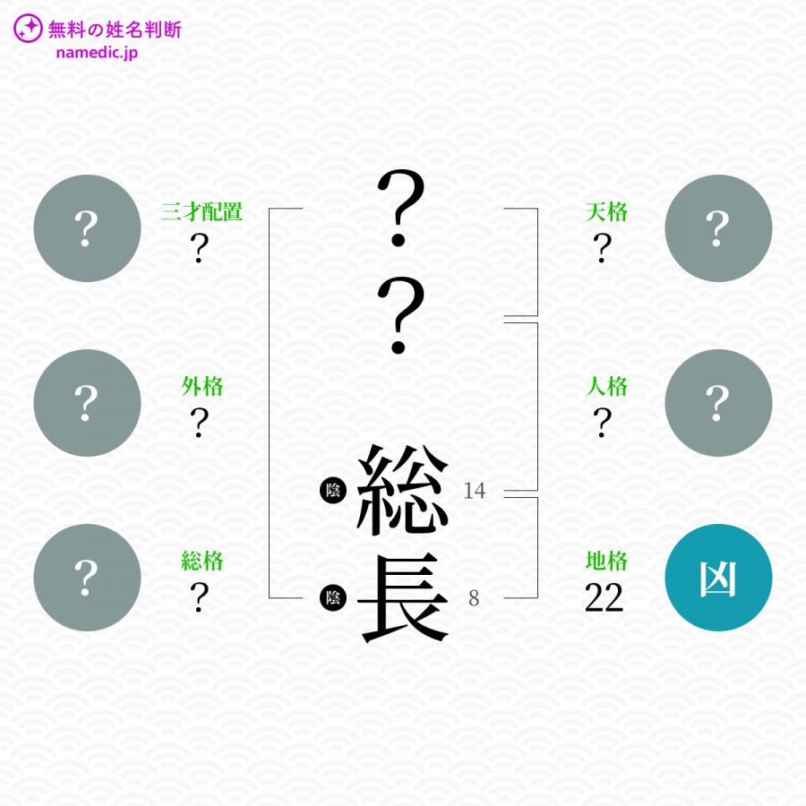 総長 ふさなが という男の子の名前 読み方や意味 赤ちゃん命名 名前辞典 ネムディク