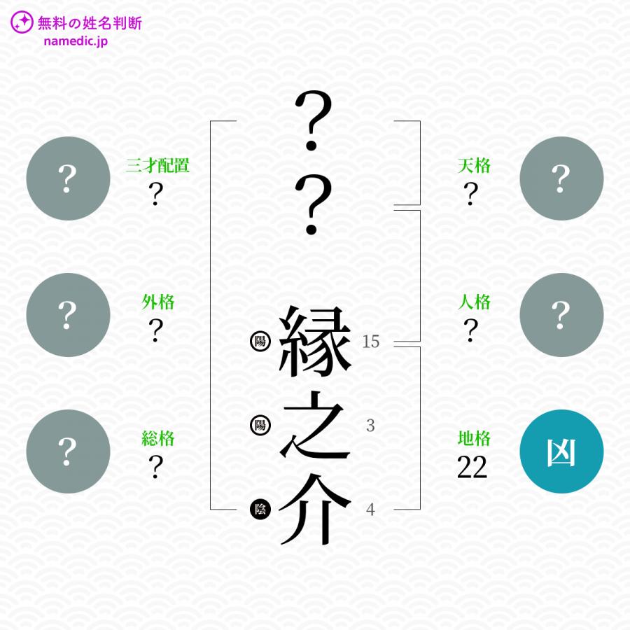 縁之介 えんのすけ という男の子の名前 読み方や意味 赤ちゃん命名 名前辞典 ネムディク