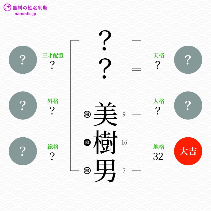 美樹男 みきお という男の子の名前 読み方や意味 赤ちゃん命名 名前辞典 ネムディク