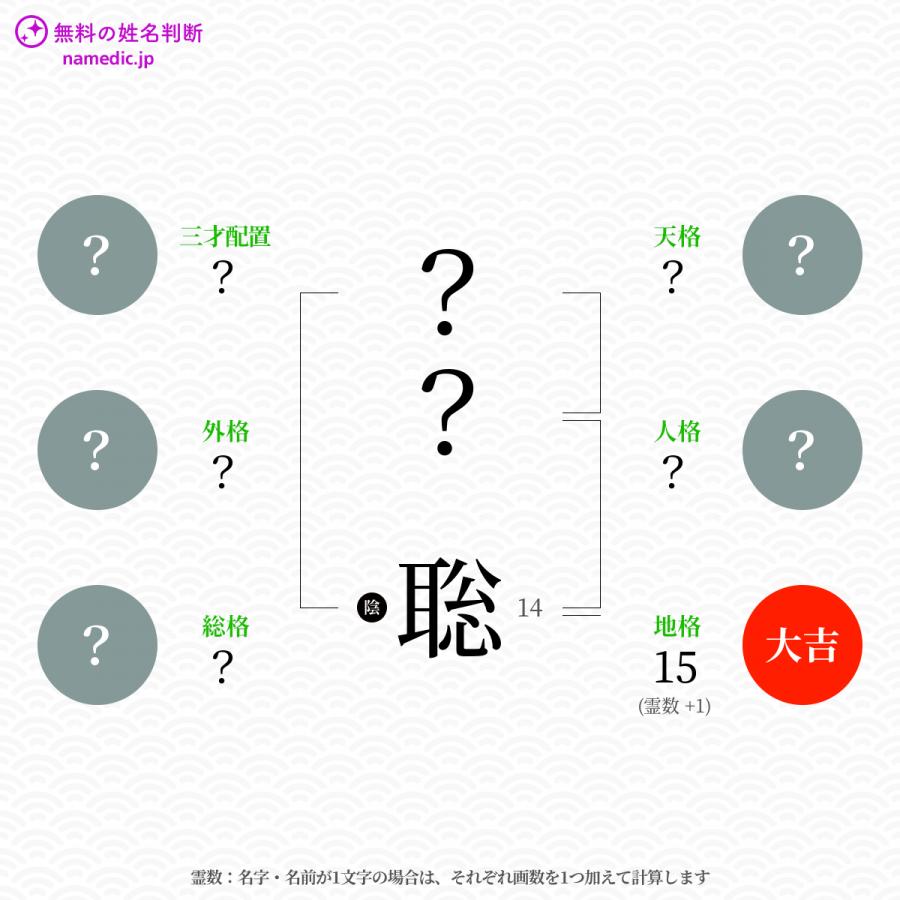 聡 さとる という男の子の名前 読み方 子供の名付け支援サービス 赤ちゃん命名 名前辞典