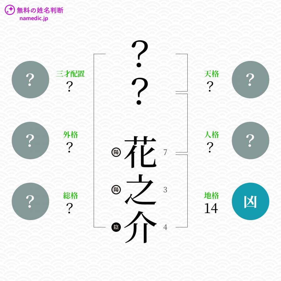 花之介 はなのすけ という男の子の名前 読み方 赤ちゃん命名 名前辞典 ネムディク