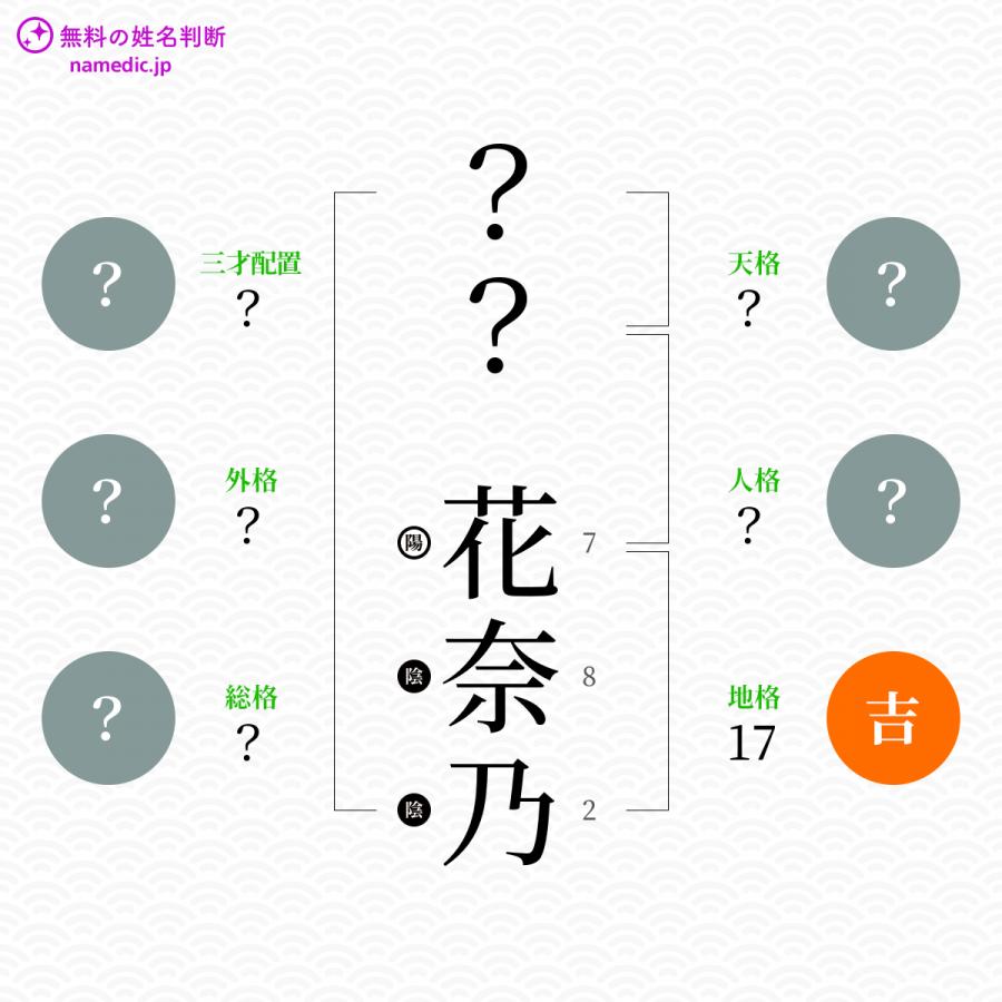 花奈乃 かなの という女の子の名前 読み方 子供の名付け支援サービス 赤ちゃん命名 名前辞典