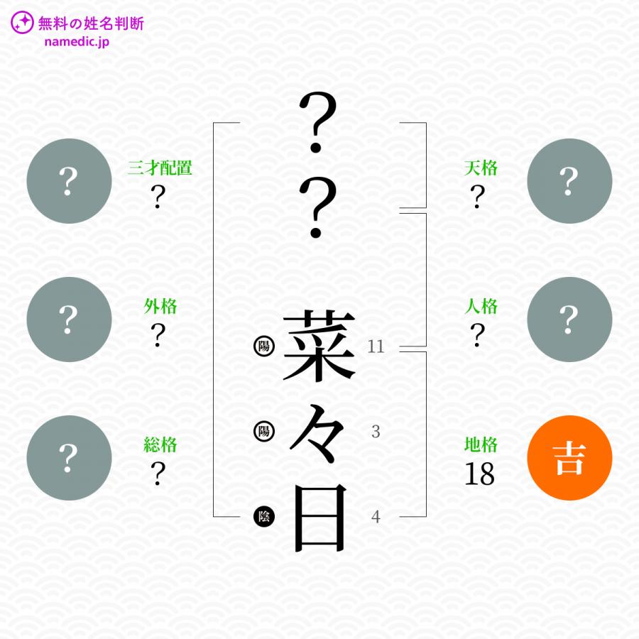 菜々日 ななひ という女の子の名前 読み方 子供の名付け支援サービス 赤ちゃん命名 名前辞典