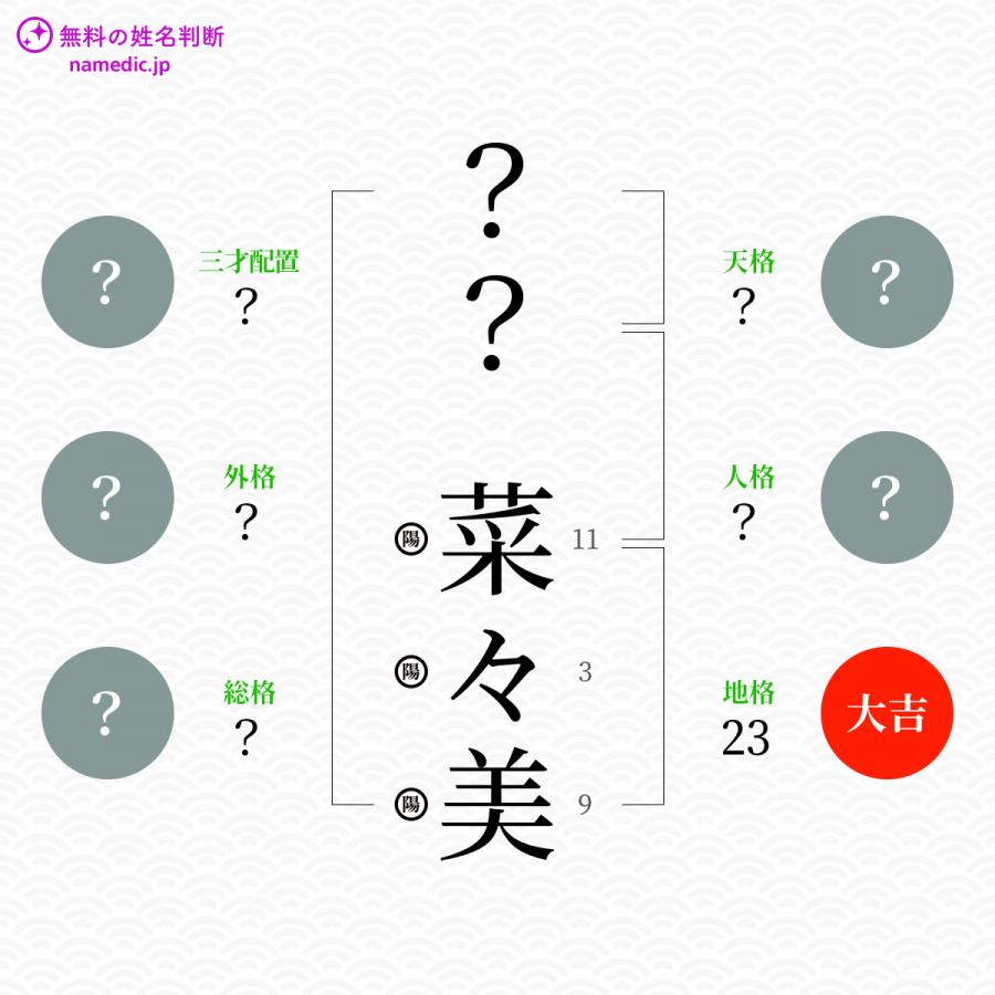 菜々美 ななみ という女の子の名前 読み方 子供の名付け支援サービス 赤ちゃん命名 名前辞典