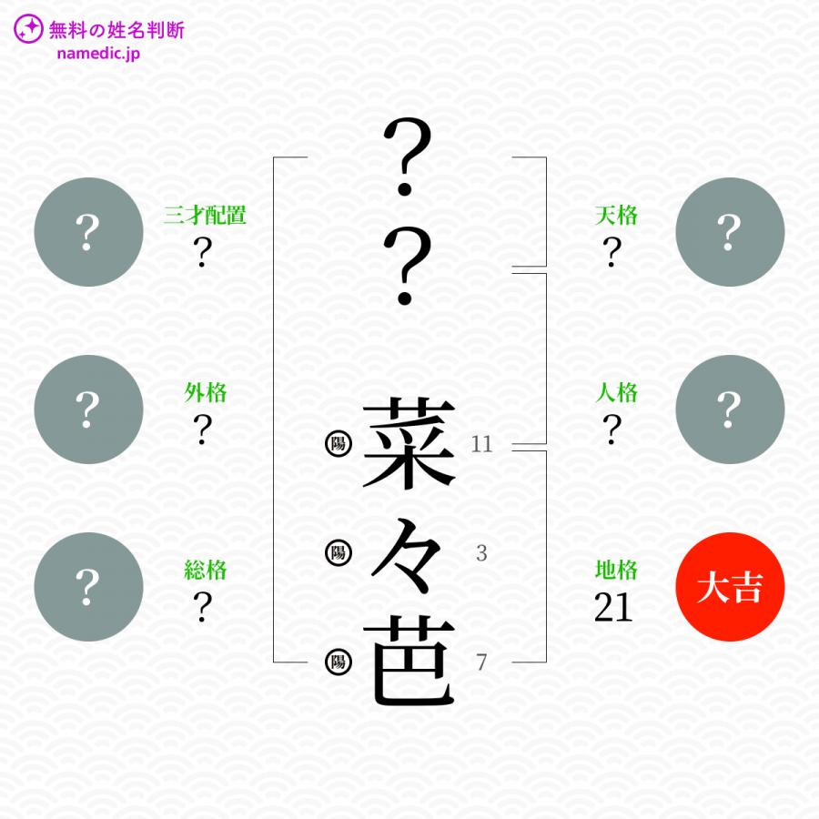 菜々芭 ななは という女の子の名前 読み方 子供の名付け支援サービス 赤ちゃん命名 名前辞典