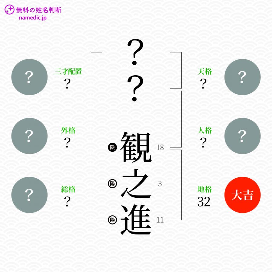 観之進 かんのしん という男の子の名前 読み方や意味 赤ちゃん命名 名前辞典 ネムディク