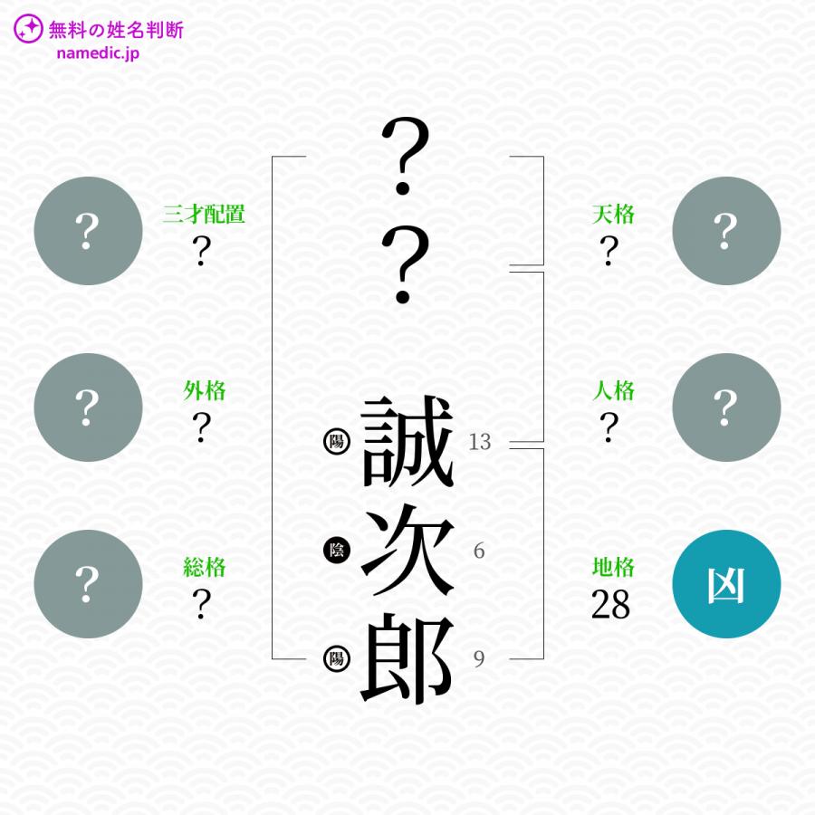 誠次郎 せいじろう という男の子の名前 読み方 赤ちゃん命名 名前辞典 ネムディク