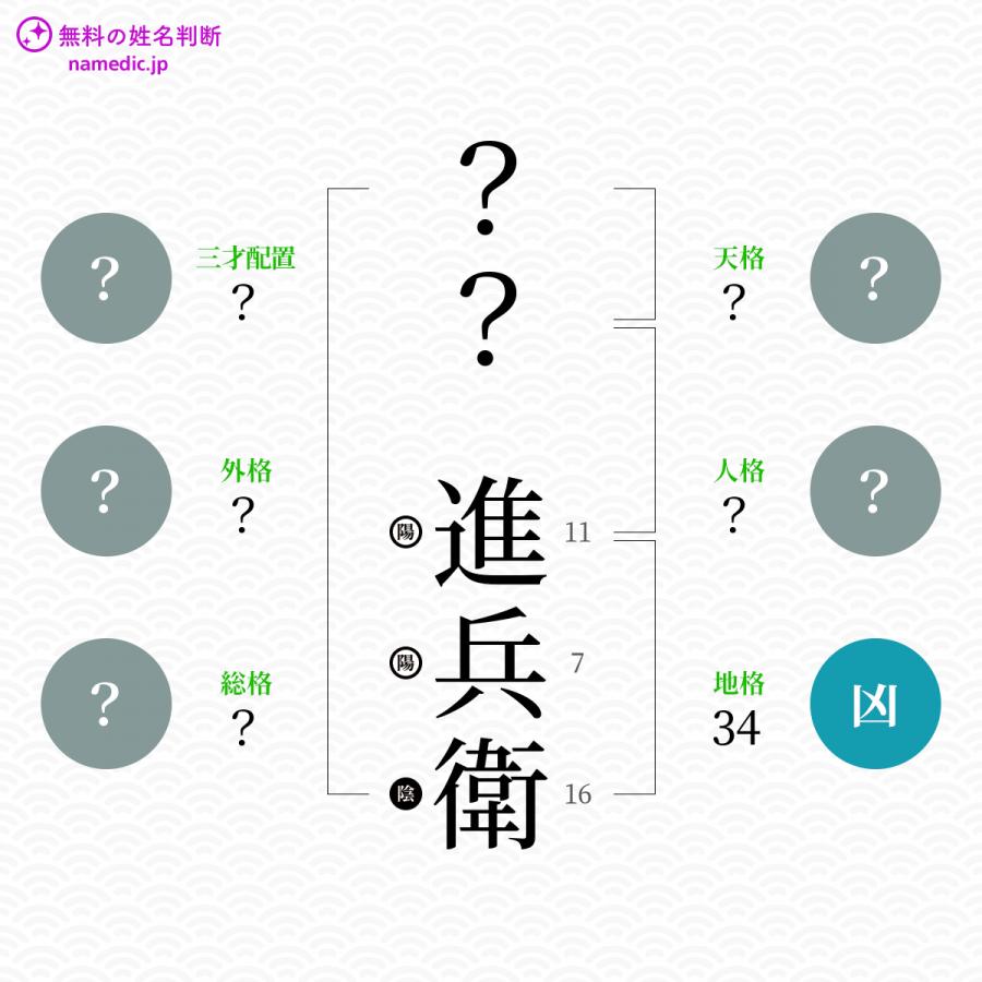 進兵衛 しんべえ という男の子の名前 読み方 赤ちゃん命名 名前辞典 ネムディク