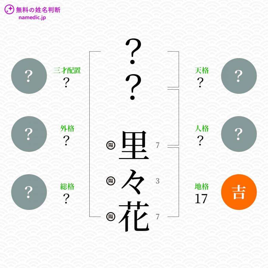 里々花 りりか という女の子の名前 読み方 子供の名付け支援サービス 赤ちゃん命名 名前辞典