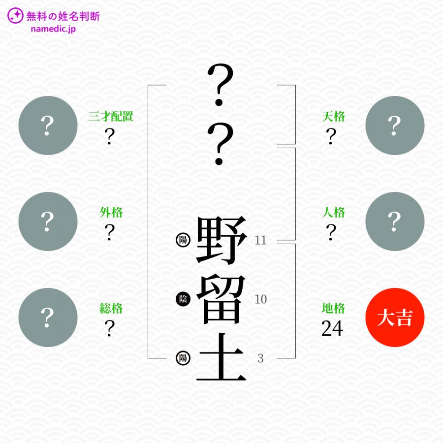 野留土 のるど という男の子の名前 読み方 赤ちゃん命名 名前辞典 ネムディク